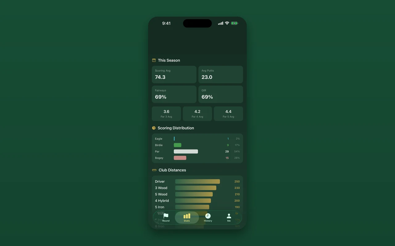 SwingIQ season summary with scoring, putting, fairway, green, and club-distance trends